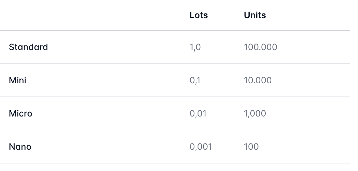 lot of lotsize in forex