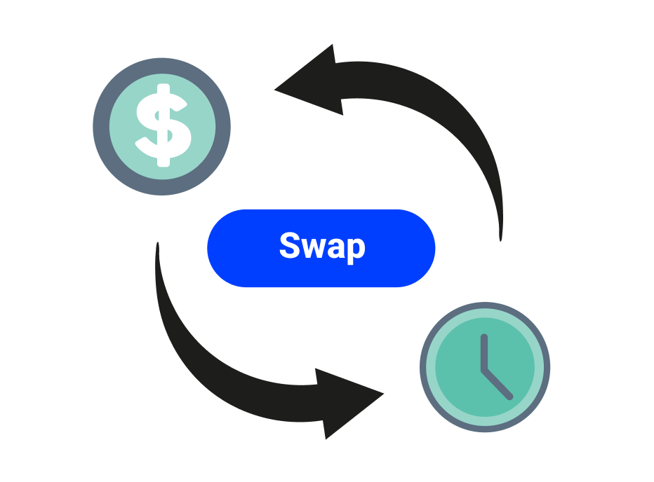 wat is swap